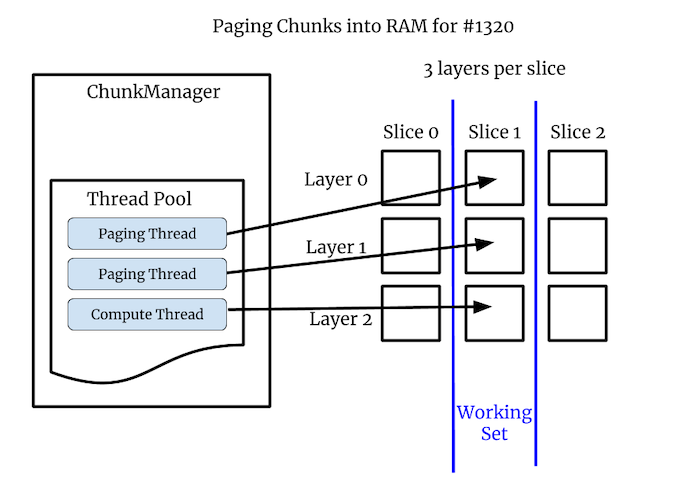 example-1320