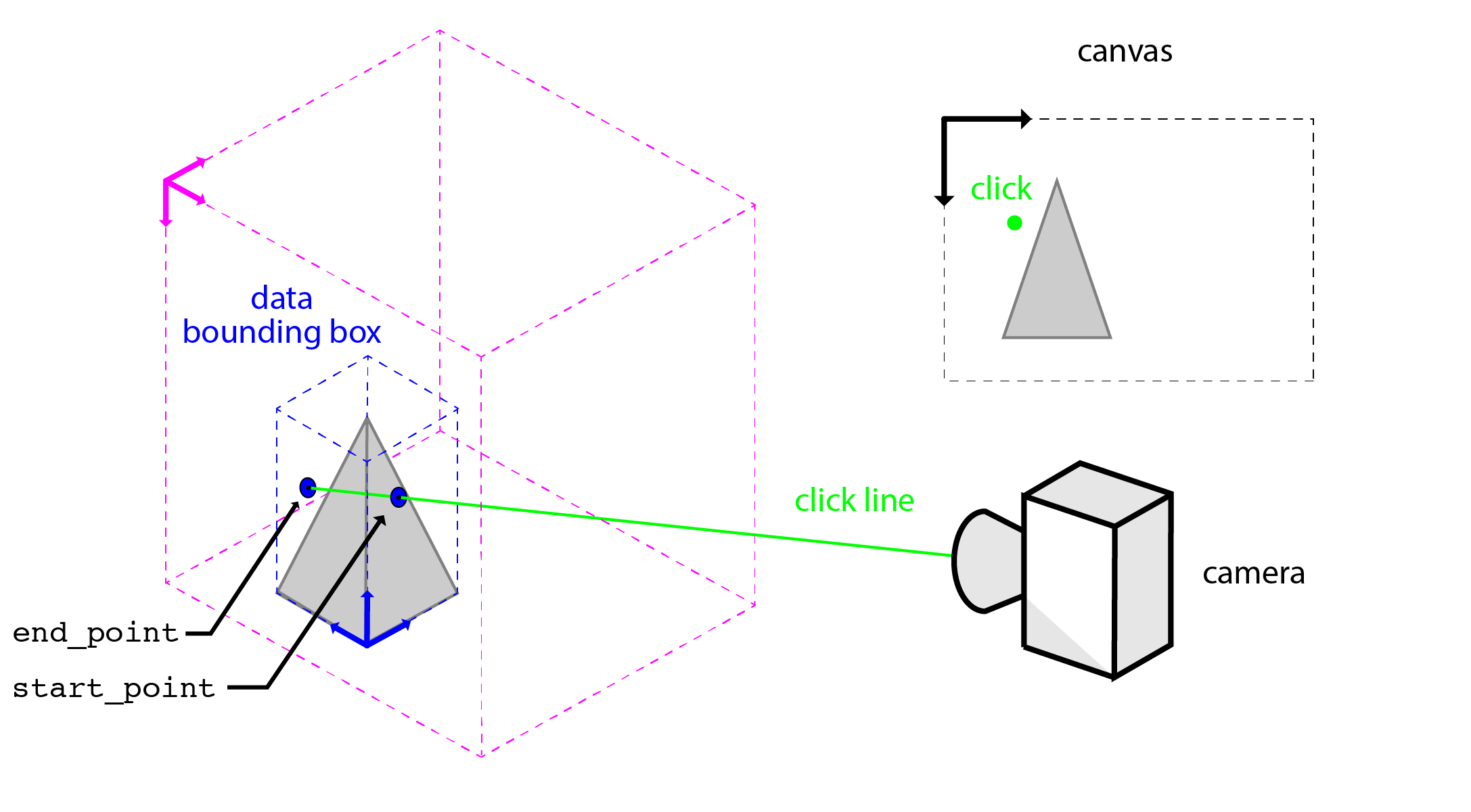 click-intersection