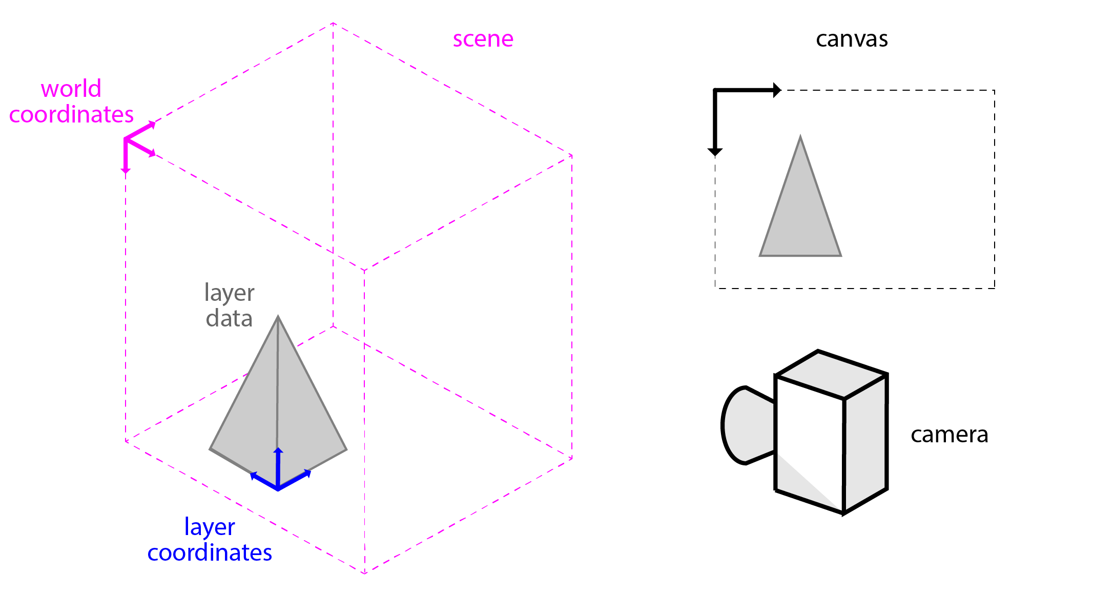 3D interactivity — napari